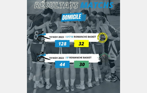 Les Résultats du Week-end - 18 et 19 Nov