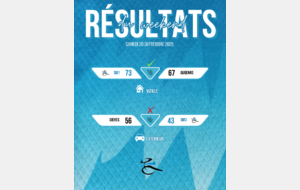 Résultats du premier weekend de compétition séniors ! 🏀