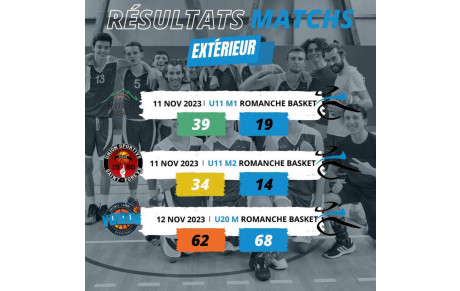 Les Résultats du Week-end - 11 et 12 Novembre