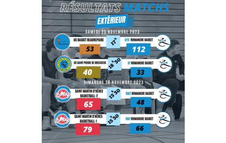 Les Résultats du Week-end 25 et 26 Novembre