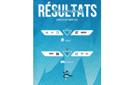 Résultats du premier weekend de compétition séniors ! 🏀